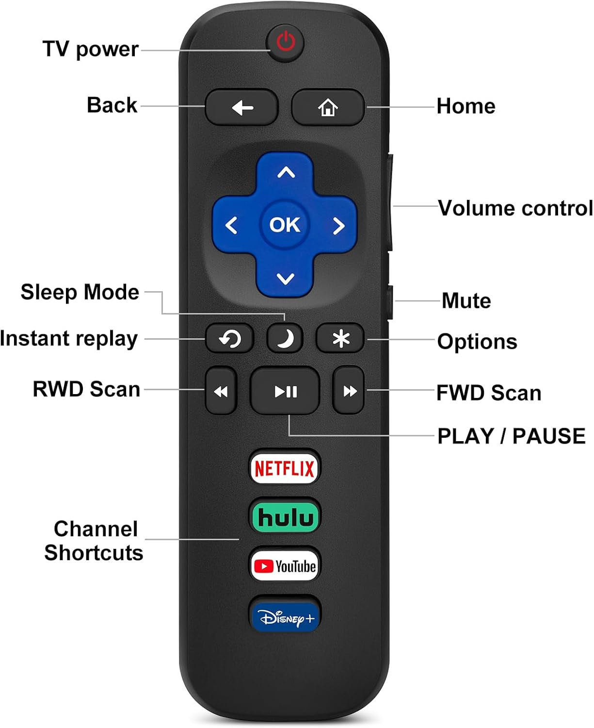 (Pack of 2) Replacement-Remote-Control for Roku-Tv,Compatible for TCL Roku/Hisense Roku/Onn Roku/Philips Roku Smart Tvs(Not for Stick and Box)