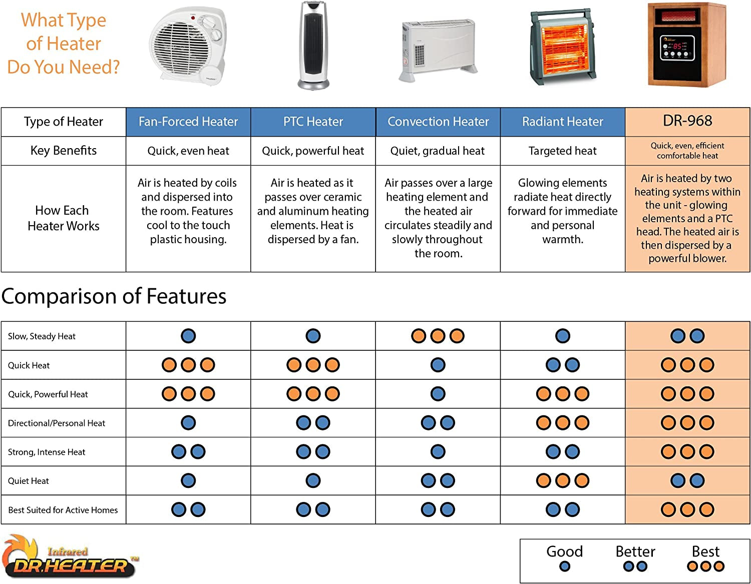 Dr Infrared Heater Portable Space Heater, Original, 1500-Watt, Cherry (Pack of 1)