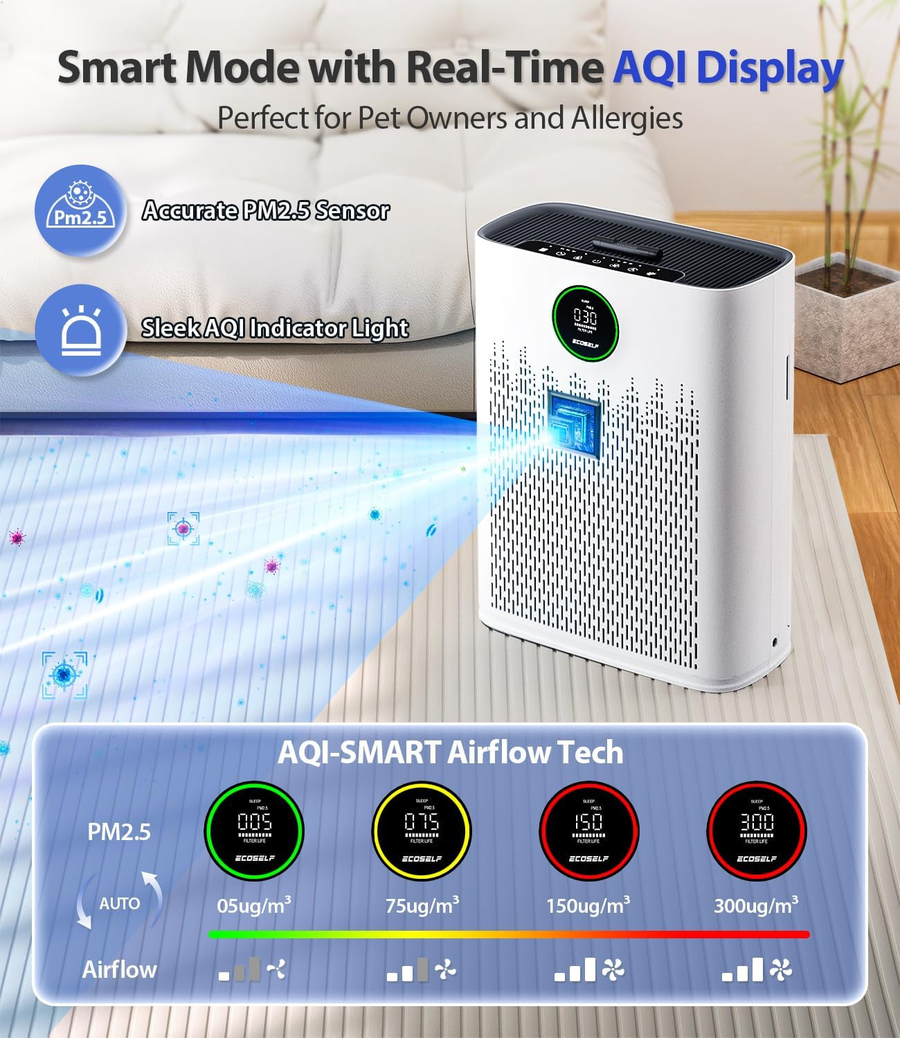 Air Purifiers for Home Large Room, with Smart Mode, PM2.5 Air Quality Display, 22Db Sleep Mode, Aromatherapy, Cover up to 1295 Ft² with 2X-Purification & 360°Air Outlet, HAP603, White