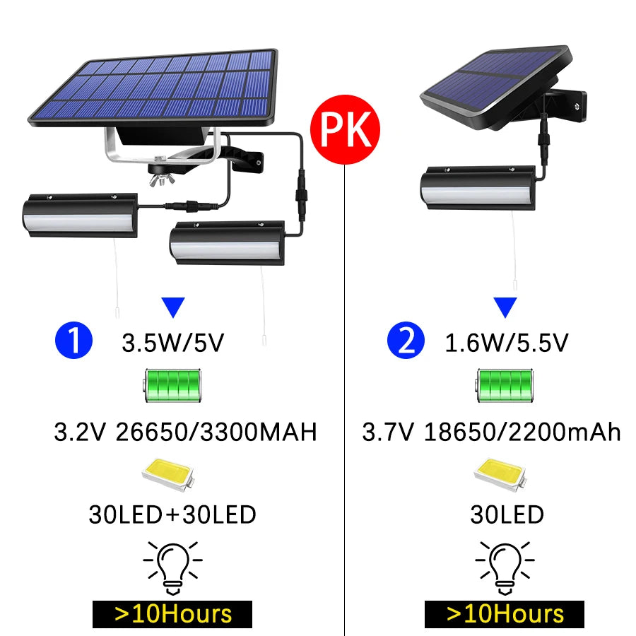 Upgraded Solar Pendant Lights Outdoor Indoor Auto On Off Solar Lamp for Barn Room Balcony Chicken With Pull Switch And 3m Line