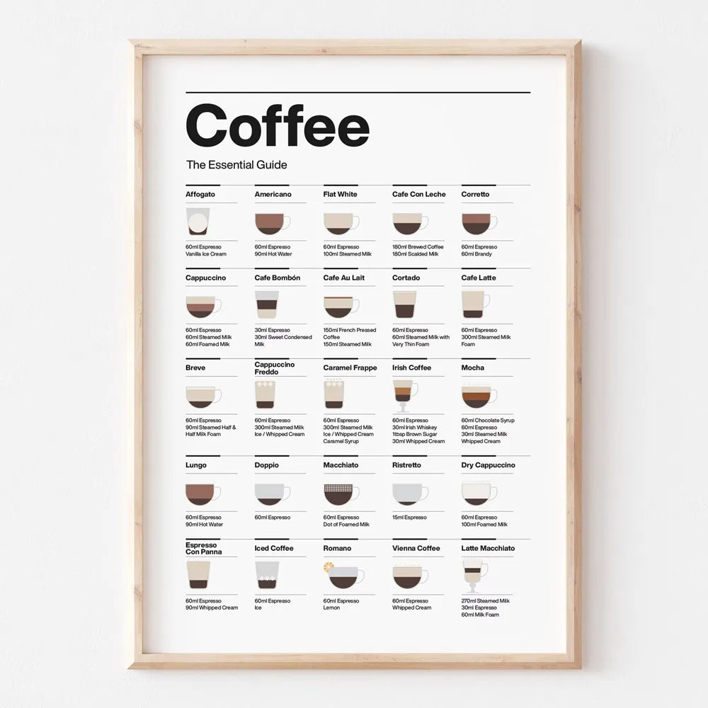 Coffee Essential Guide Poster Canvas Painting Modern Cafe Shop Minimalist Wall Art Picture Room Decor Kitchen Coffee Lovers Gift