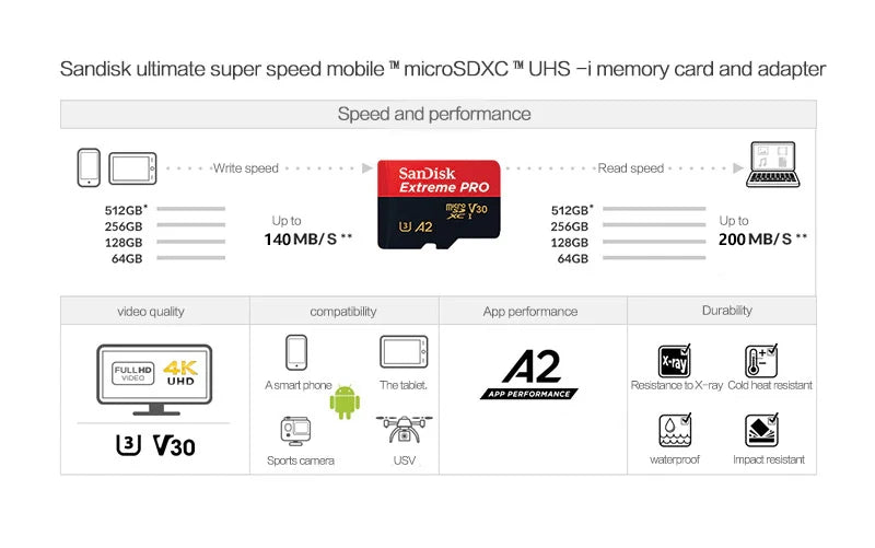 SanDisk V30 Extreme PRO Micro SD 32GB 64GB 128G 256G 512GB 1TB UHS-I Memory Card TF Card 200MB/s C10 U3 4K for Camera Steam Deck