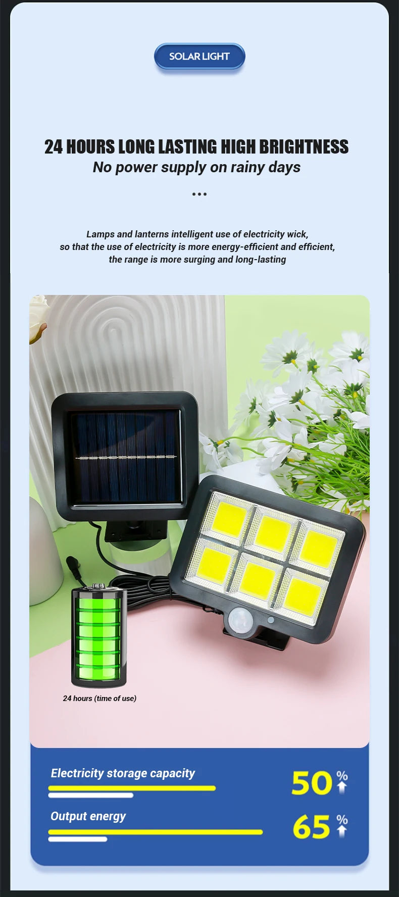 Outdoor Motion Sensor Solar Light Rechargeable 1/4/6 COB Solar Wall Lights Waterproof Emergency Street Garden Porch LED Lightin