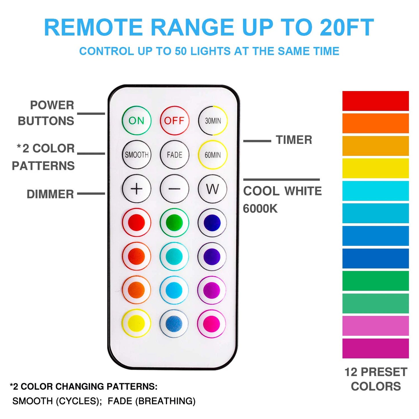 RGB LED Puck Lights with Remote Battery Powered Interior Closet Under Cabinet Light Lamp for Kitchen Bedroom Wardrobe Decoration