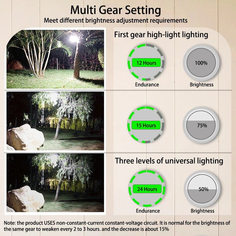 MOSLIGHTING 9900mAh Rechargeable Powerful Light Camping Lantern with Magnet Strong Light Portable Flashlight Tent Lamp Work LED