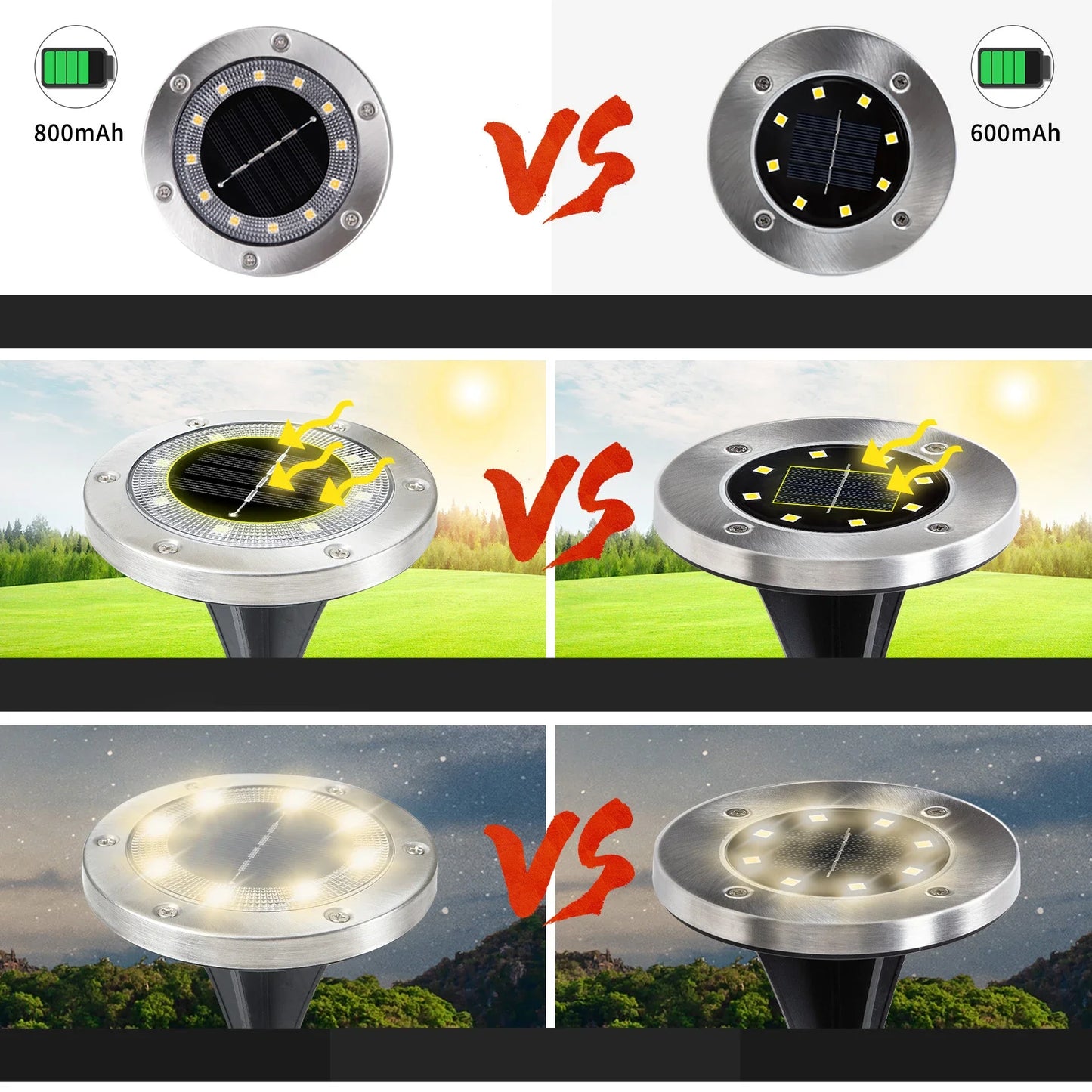 8LED Solar Buried Light Waterproof Outdoor Courtyard Garden Lawn Decoration Landscape Floor Light Waterproof Staircase