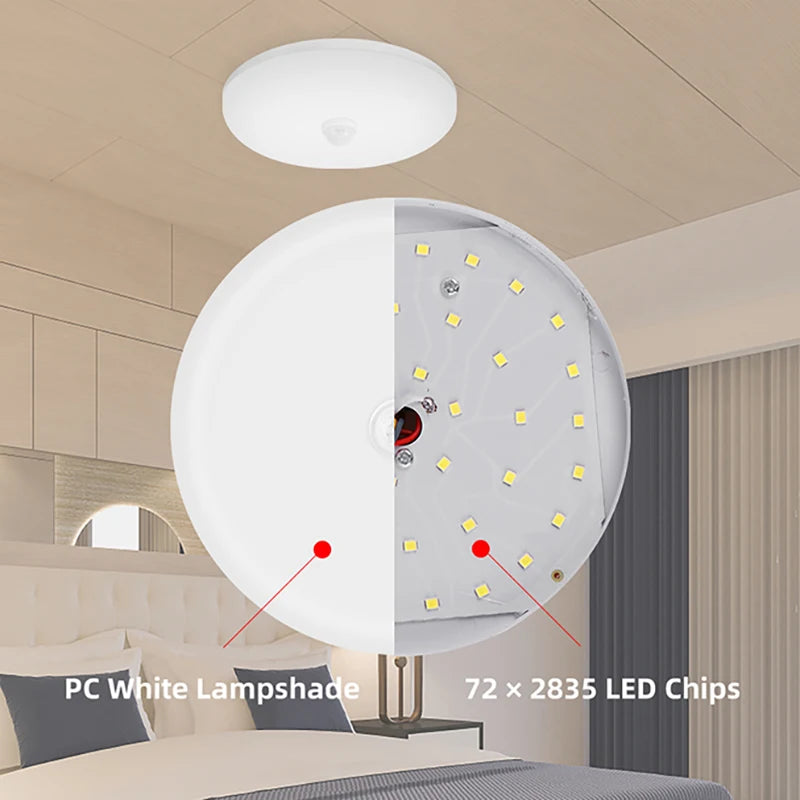 Motion Sensor Led Ceiling Lamps 110V 220V Surface Mounted PIR Light For Living Room Panel Lights Fixture