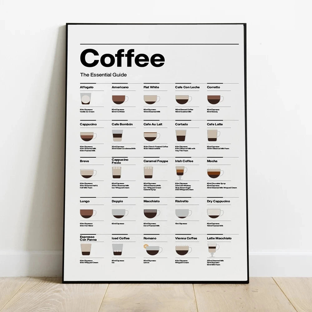 Coffee Essential Guide Poster Canvas Painting Modern Cafe Shop Minimalist Wall Art Picture Room Decor Kitchen Coffee Lovers Gift