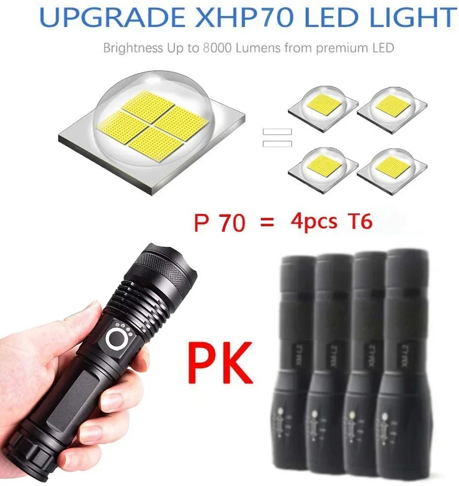 Super XHP120 Powerful Led Flashlight High Power Torch Light Rechargeable Tactical Flashlight Built-in 18650 Battery Camping Lamp