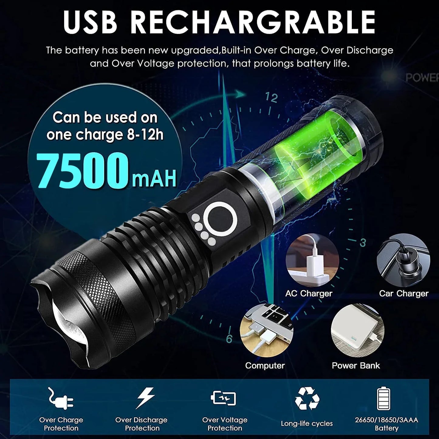 Super XHP120 Powerful Led Flashlight High Power Torch Light Rechargeable Tactical Flashlight Built-in 18650 Battery Camping Lamp