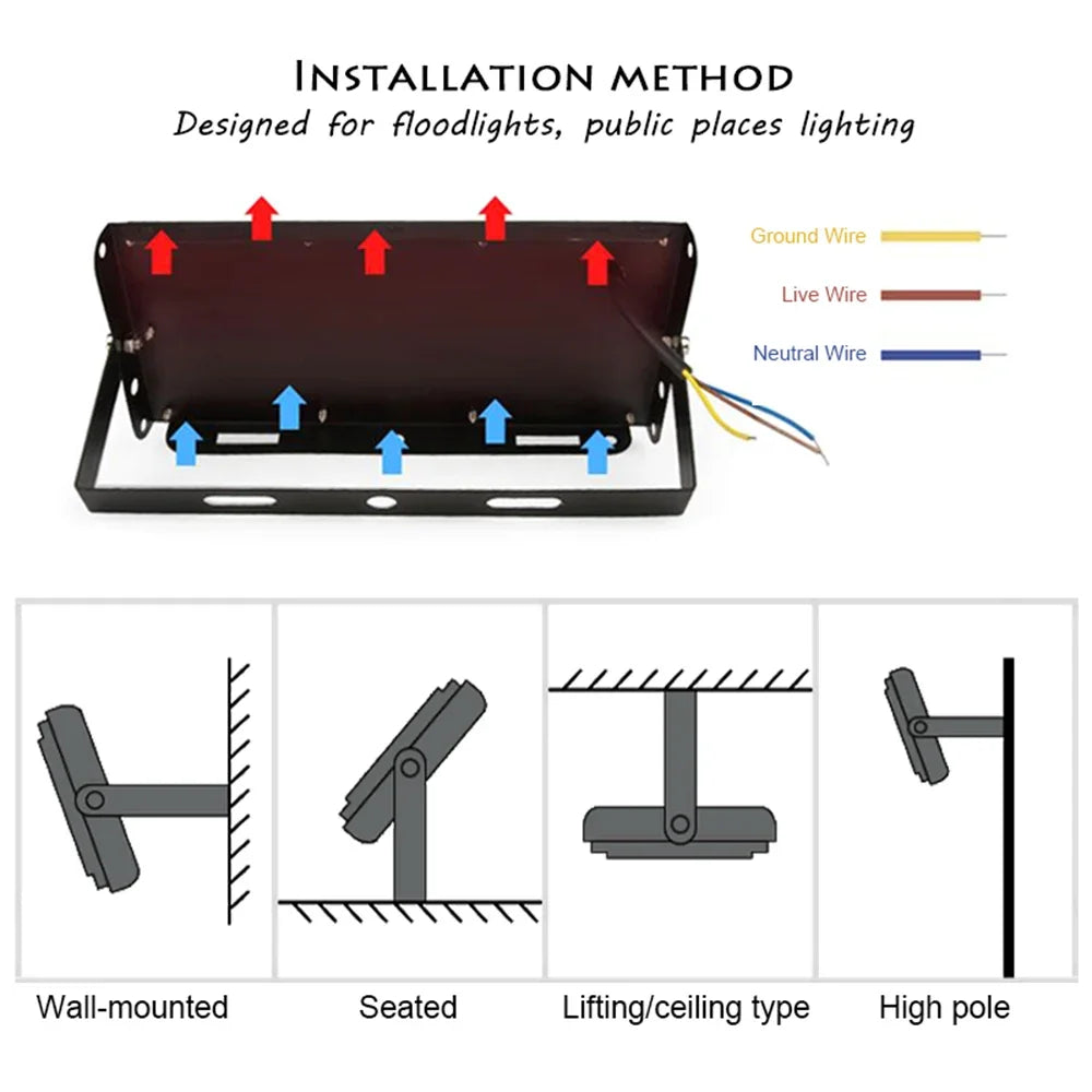 50W 100W 150W Led Flood Light IP65 Waterproof AC 220V Outdoor Floodlight Spotlight LED Reflector Street Lamp Wall Flood Lights