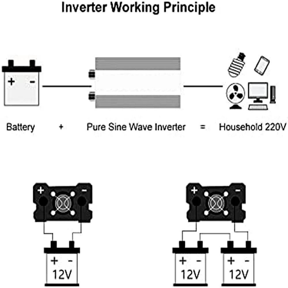 Pure Sine Wave Inverter 12V 220V 24V 110V 1600W 2200W 3000W DC To AC Portable Power Voltage Converter Car Solar Inverter