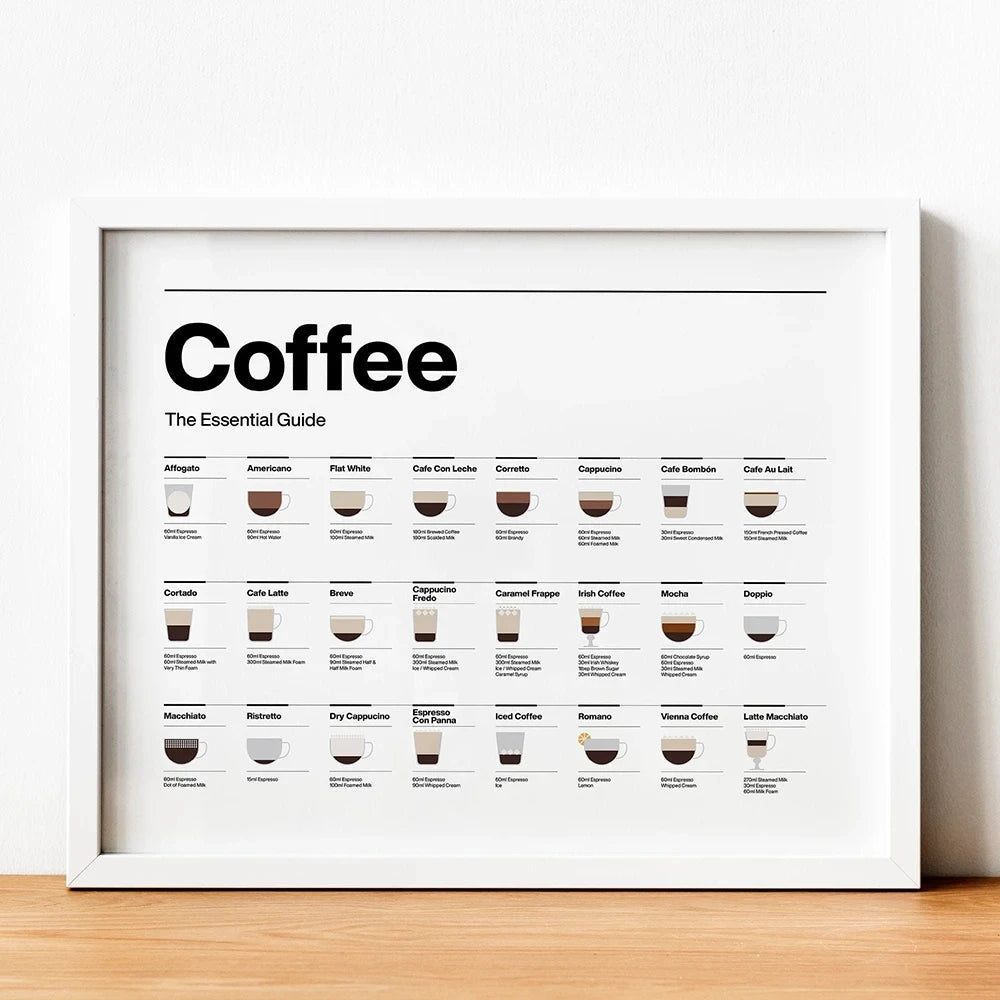 Coffee Essential Guide Poster Canvas Painting Modern Cafe Shop Minimalist Wall Art Picture Room Decor Kitchen Coffee Lovers Gift