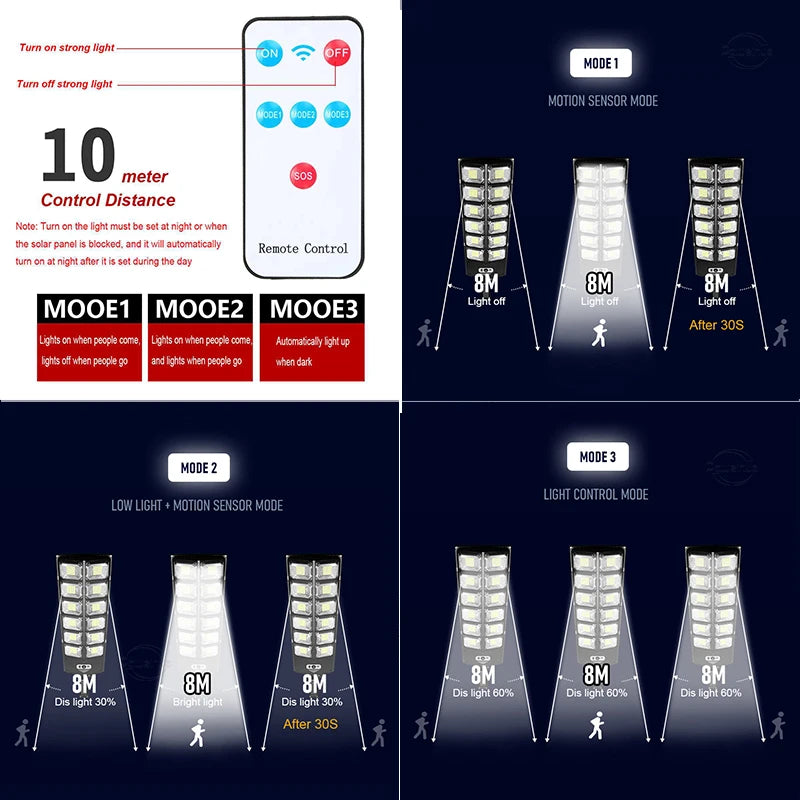 20000LM Solar Lights Outdoor External Solar Lamp with Motion Sensor Remote Control Solar Powered Spotlight Lamp Wall Street Lamp