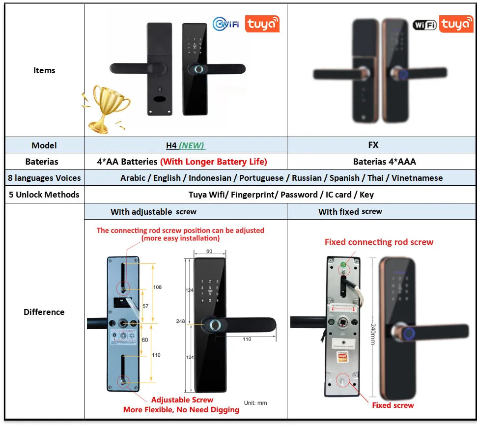 Tuya Wifi Smart Lock Fingerprint Digital Password 13.56mhz Electronic Lock Keyless Access Type C USB Smart Home Intelligence H4