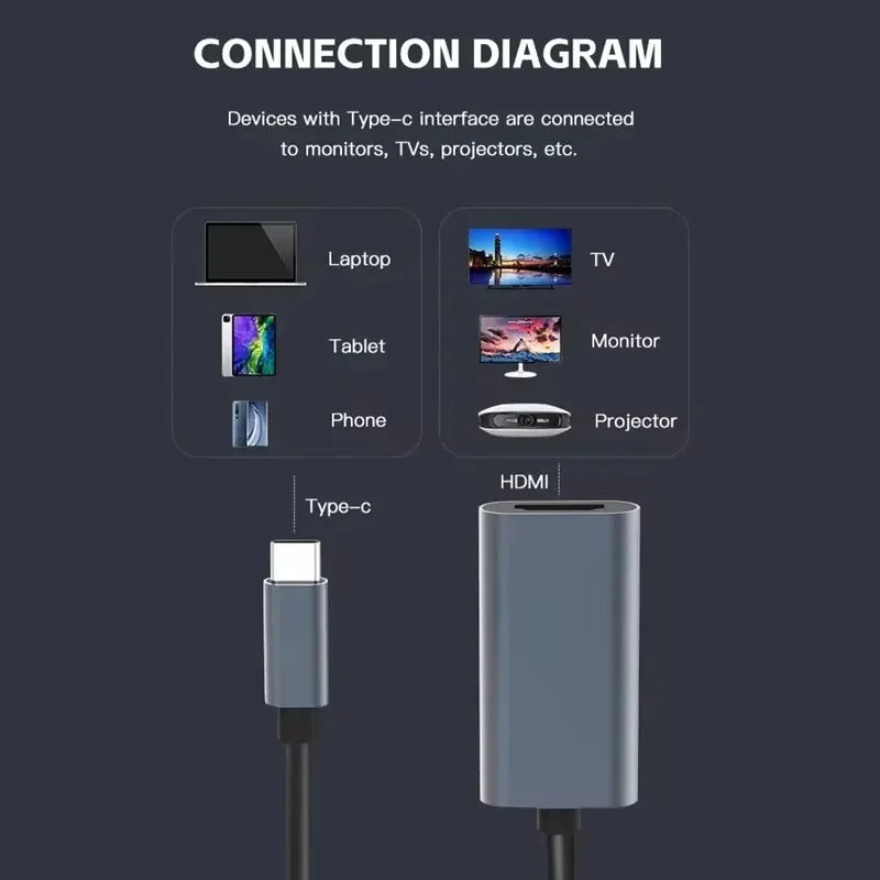 TYPE C to HDMI 4K Adapter USB C USB3.1 Male to HDTV Female Converter Cable for Laptop Tablet TV MacBook