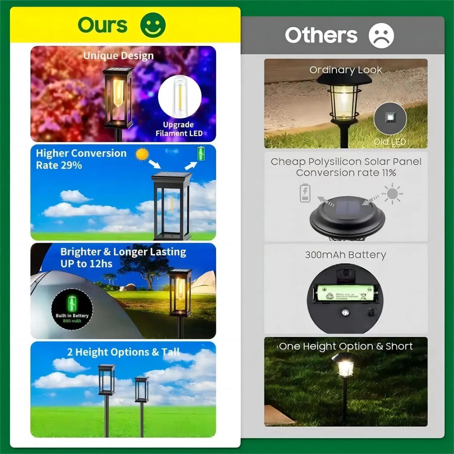 Solar Pathway Lights Outdoor Solar Pathway Garden Lamp Waterproof Landscape Lights Walkway Driveway Lawn Patio Garden Decor