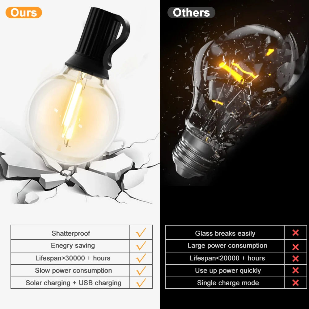 Solar String Lights Outdoor Waterproof G40 10M 20Bulb Globe Outdoor Solar Lights With Remote For Outside Patio Backyard Garden