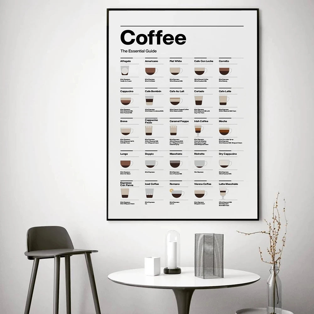 Coffee Essential Guide Poster Canvas Painting Modern Cafe Shop Minimalist Wall Art Picture Room Decor Kitchen Coffee Lovers Gift