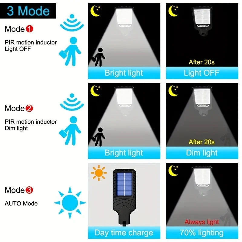 28SMD/108COB Sensor Street Lamp 3 Light Modes Outdoor Waterproof Security Solar Lamps for Garden Patio Path Remote Control Light