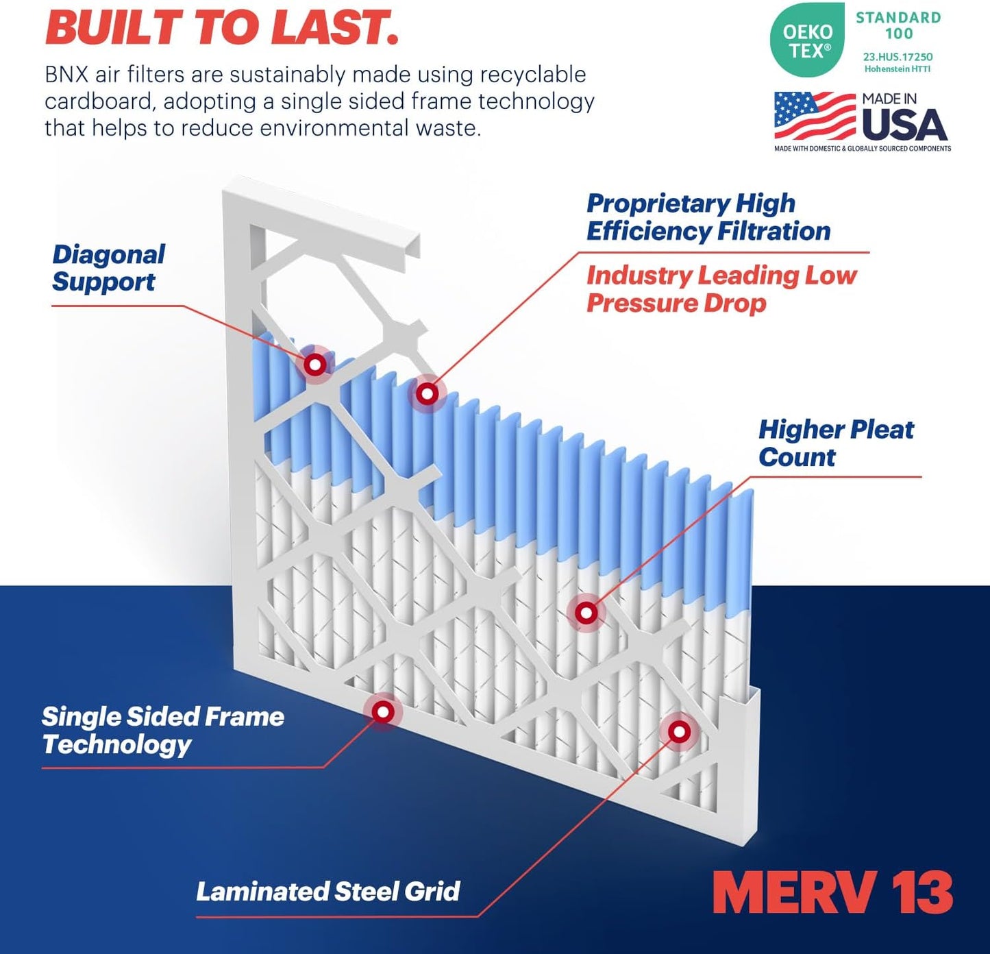 Trufilter 20X20X1 MERV 13 (4-Pack) AC Furnace Air Filter - MADE in USA - Electrostatic Pleated Air Conditioner HVAC AC Furnace Filters - Removes Pollen, Mold, Bacteria, Smoke