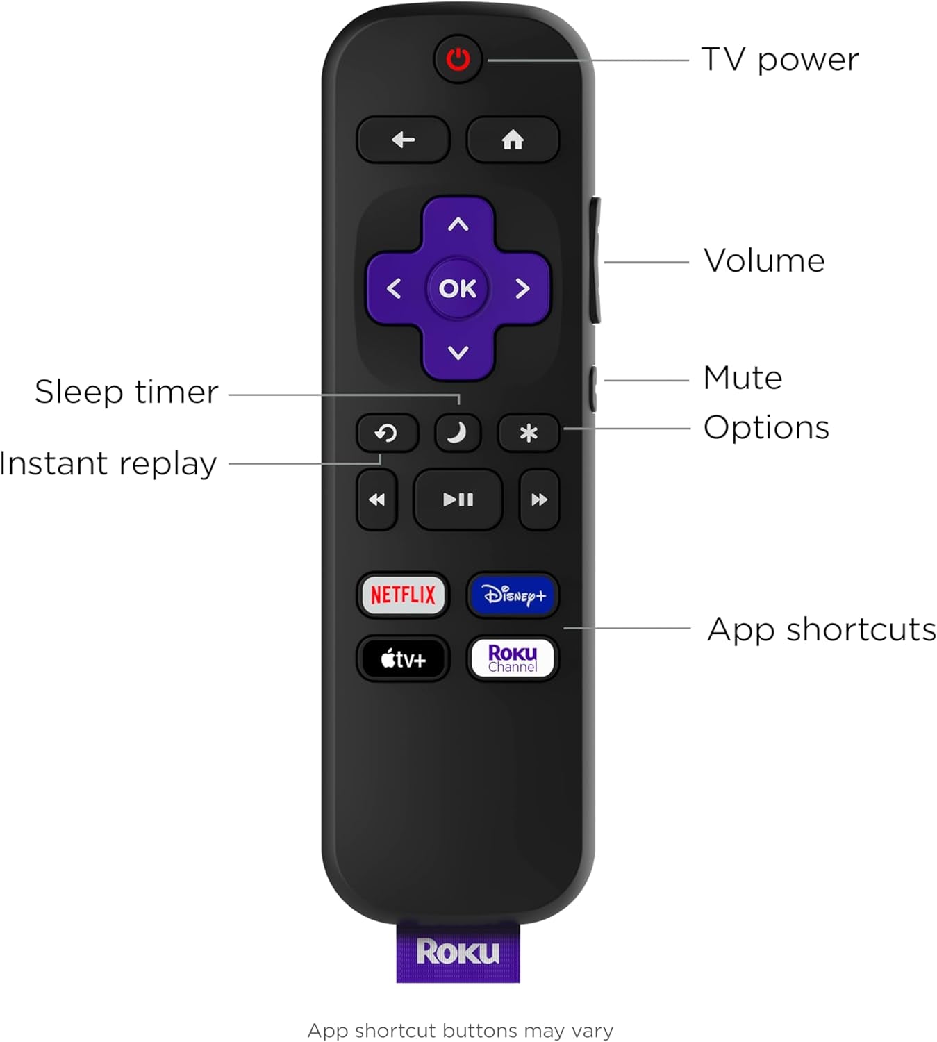 Remote (Official Manufacturer Product) | TV Remote Control with TV Controls, Simple Setup, & Pre-Set App Shortcuts - Replacement Remote Compatible with  TV Models ONLY (Not  Players)