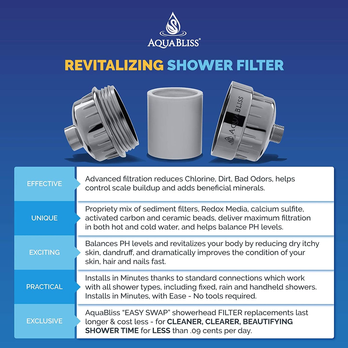 High Output Revitalizing Shower Filter - Reduces Dry Itchy Skin, Dandruff, Eczema, and Dramatically Improves the Condition of Your Skin, Hair and Nails - Chrome (SF100)