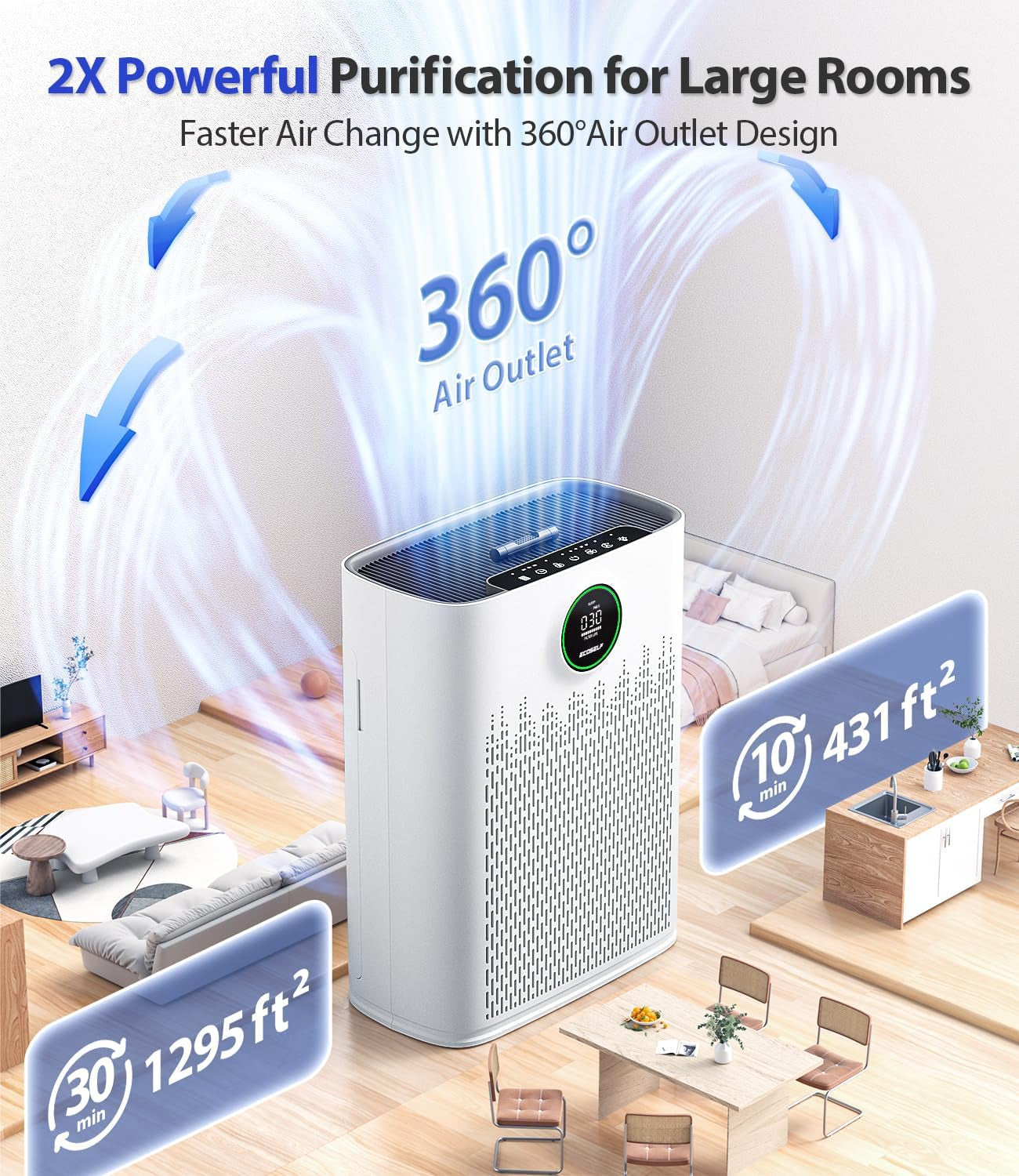 Air Purifiers for Home Large Room, with Smart Mode, PM2.5 Air Quality Display, 22Db Sleep Mode, Aromatherapy, Cover up to 1295 Ft² with 2X-Purification & 360°Air Outlet, HAP603, White