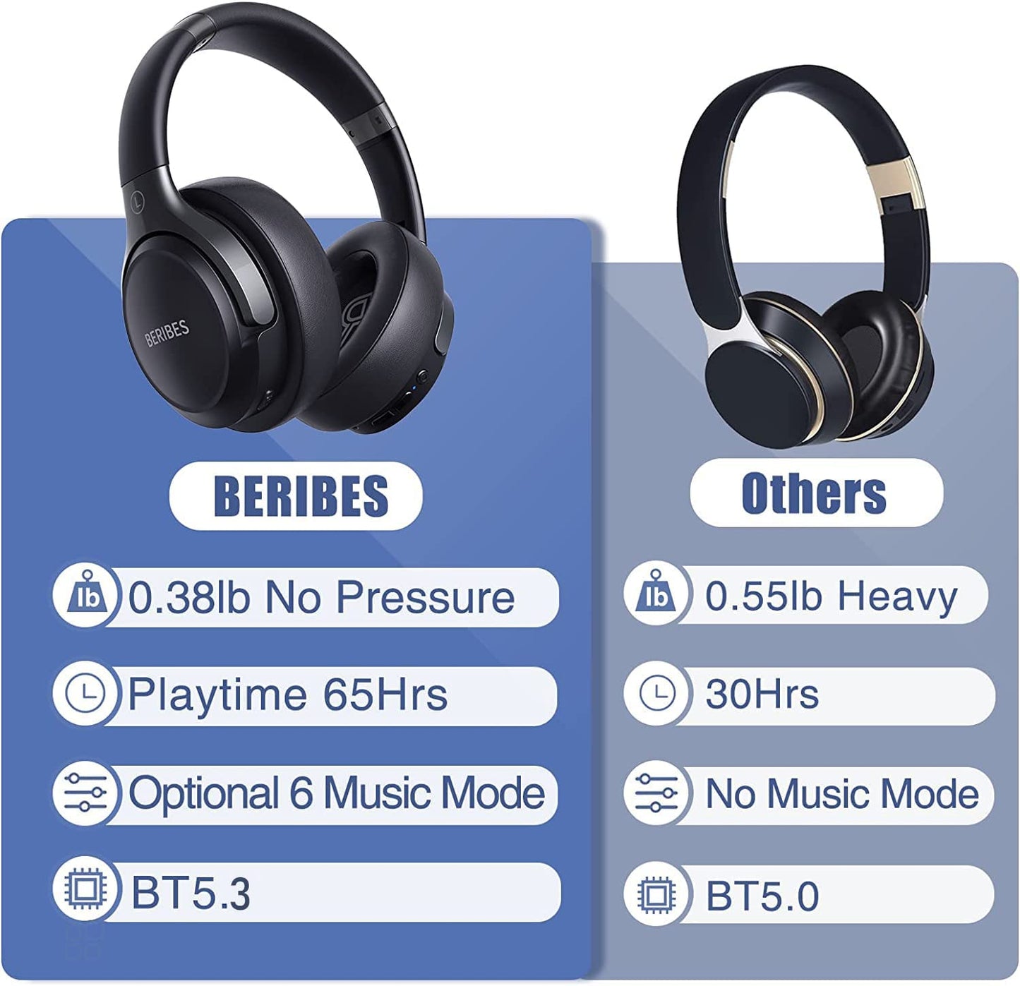 Bluetooth Headphones over Ear, 65H Playtime and 6 EQ Music Modes Wireless Headphones with Microphone, Hifi Stereo Foldable Lightweight Headset, Deep Bass for Home Office Cellphone PC Ect.