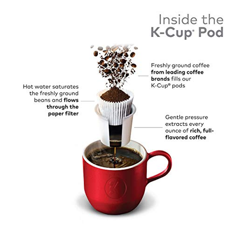 Breakfast Blend, Single-Serve Keurig K-Cup Pods, Light Roast Coffee, 12 Count (Pack of 6)